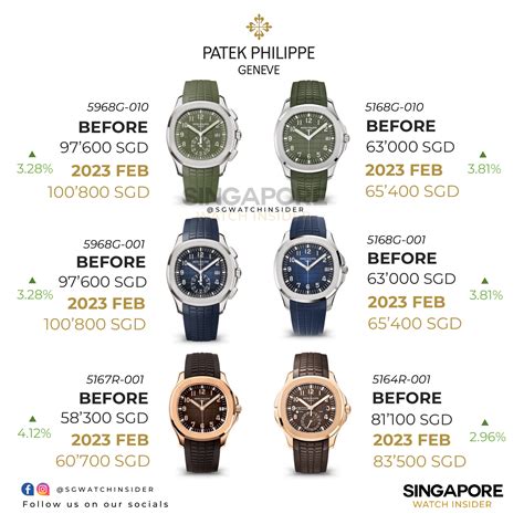 patek watch price increase